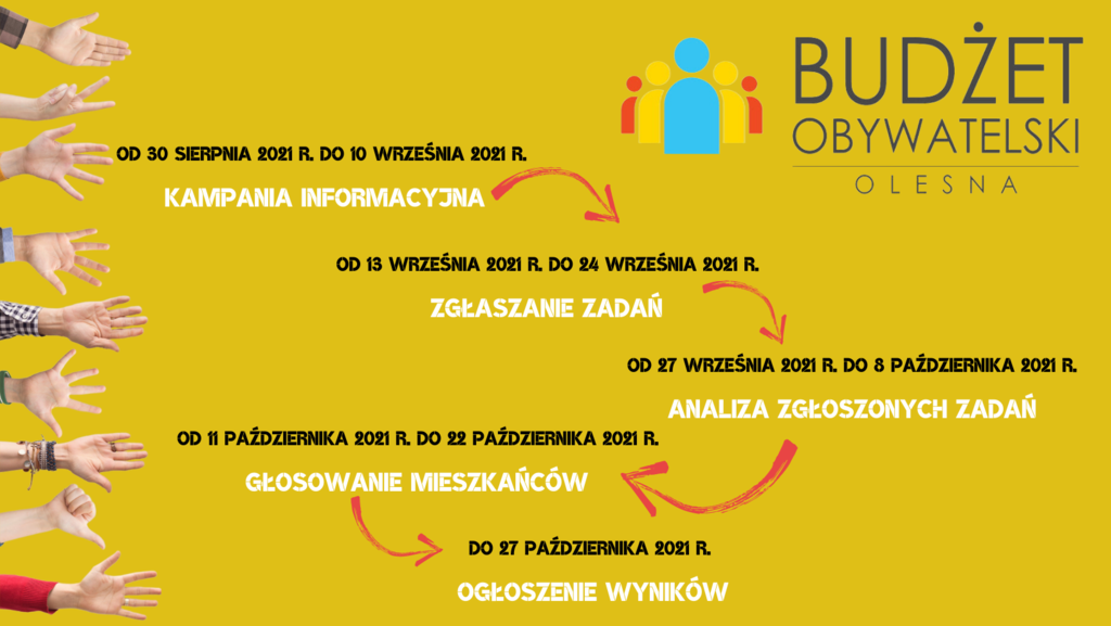 Gmina Olesno czeka na propozycje zadań do Budżetu Obywatelskiego 2022!